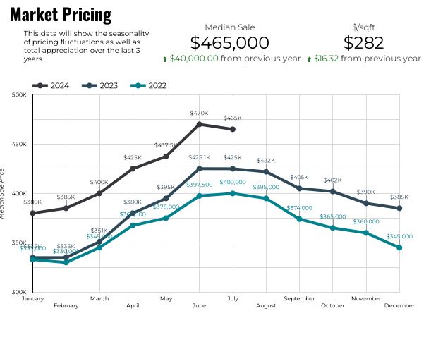 Market Data - Connecticut Housing (SMARTMLS)