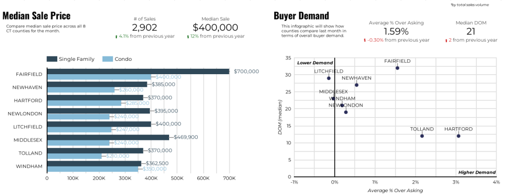 2024 Market Data Summary